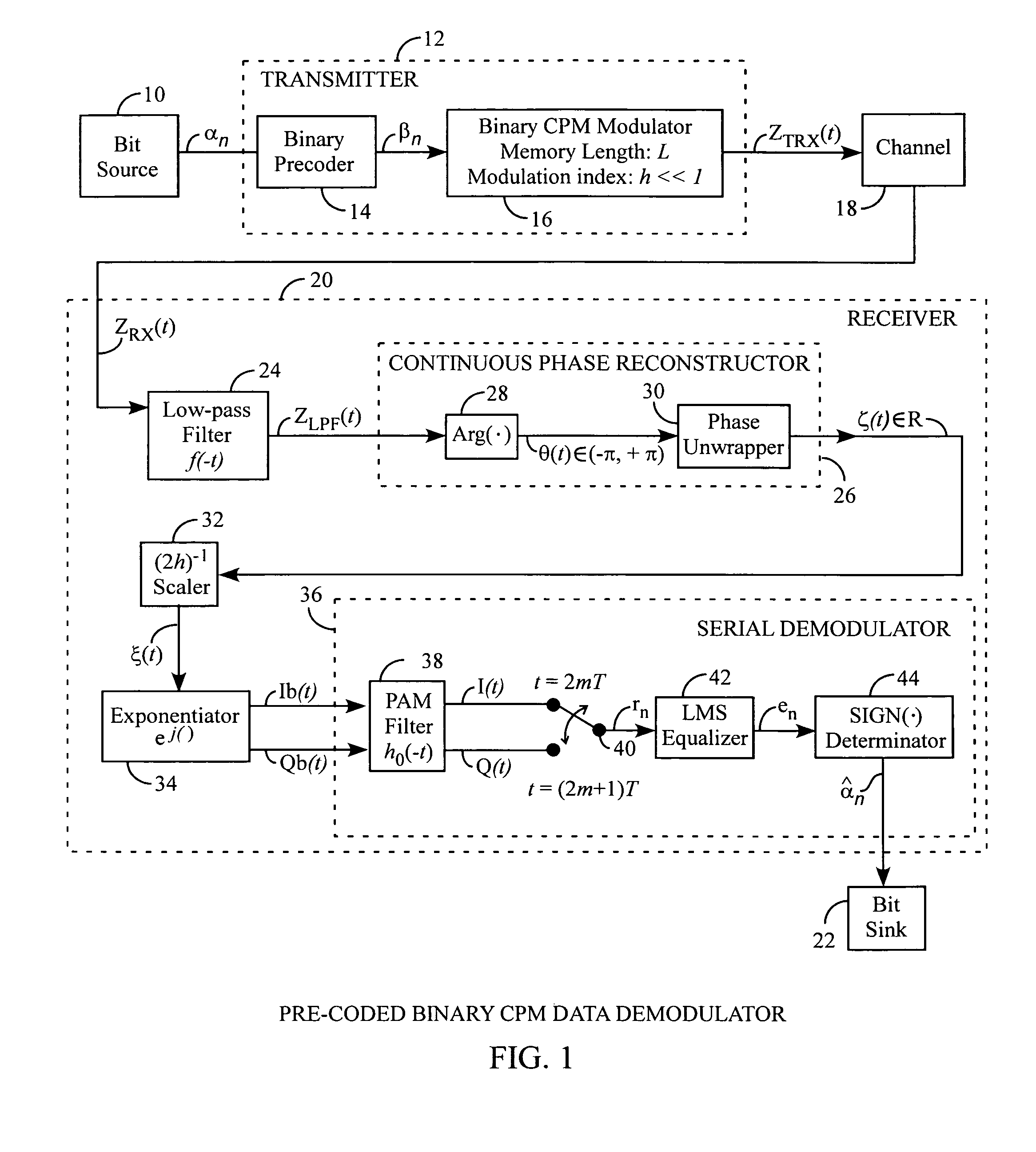 Binary continuous phase modulation (CPM) data demodulation receiver