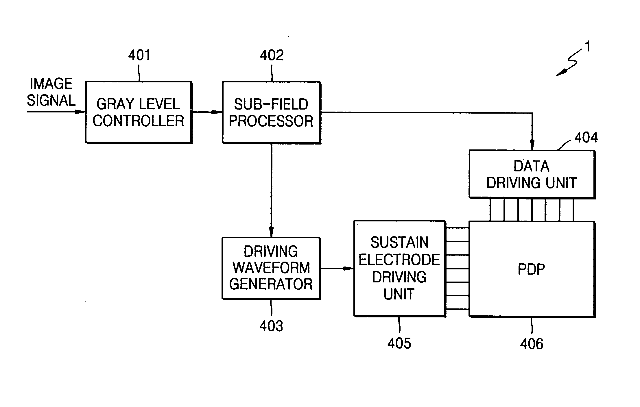 Plasma display panel device using sub-field mode and method of driving the same