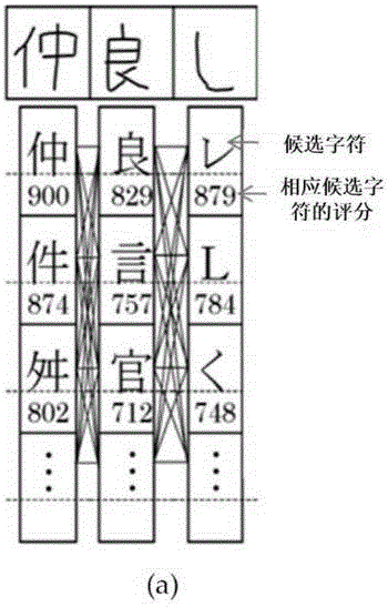 Chinese and Japanese handwritten character recognition method