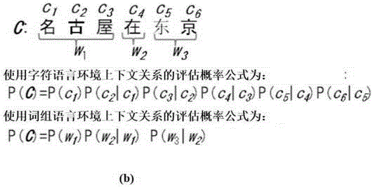 Chinese and Japanese handwritten character recognition method