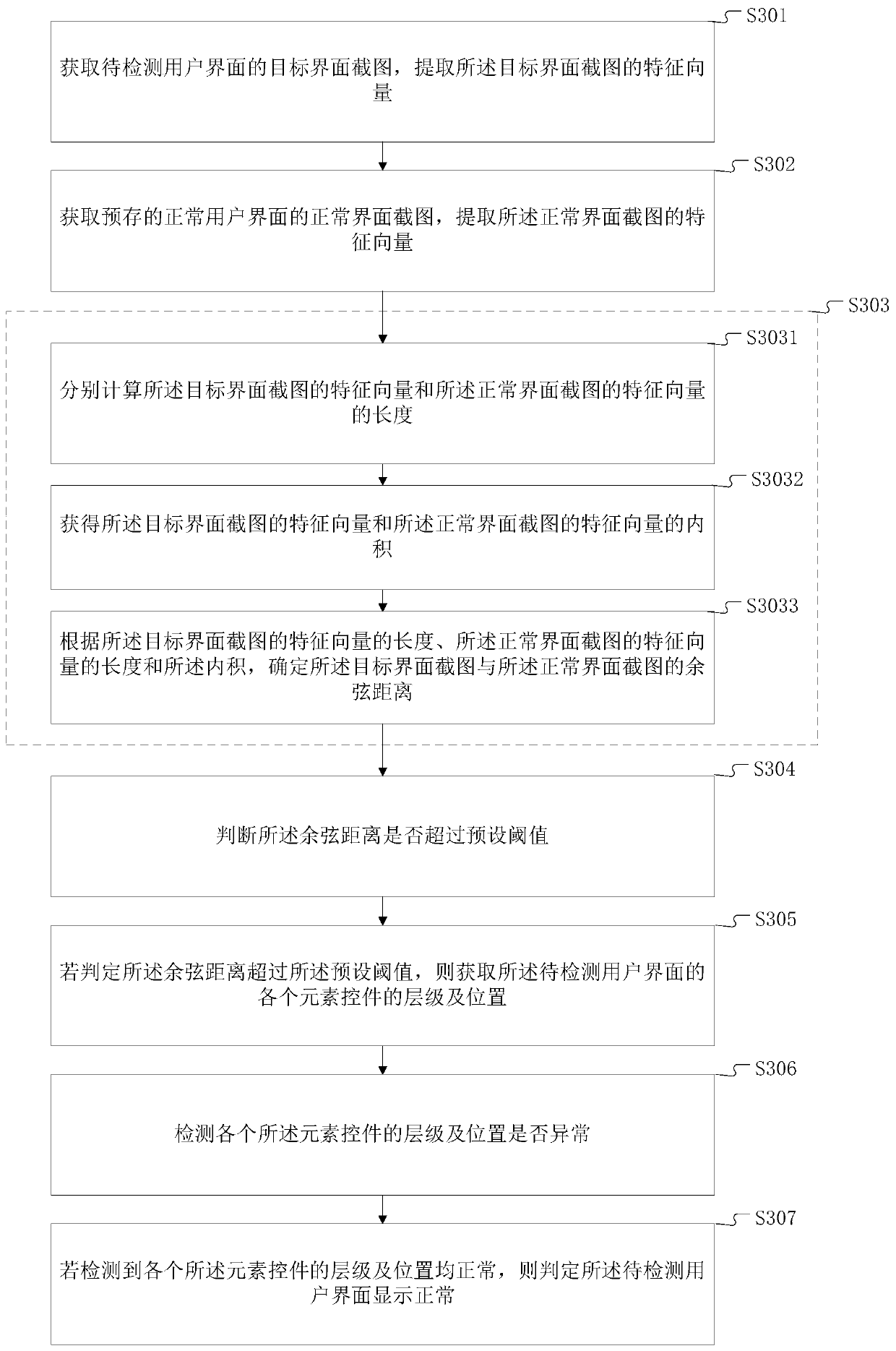 User interface display identification method and terminal equipment