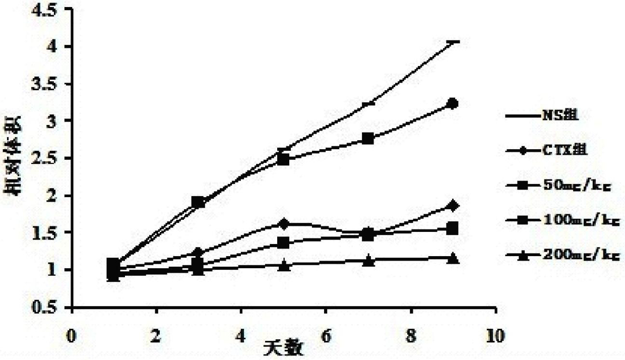 Curcumin salicylic acid monoester and synthesis method thereof and application curcumin salicylic acid monoester to anti-tumor and anti-inflammatory aspects