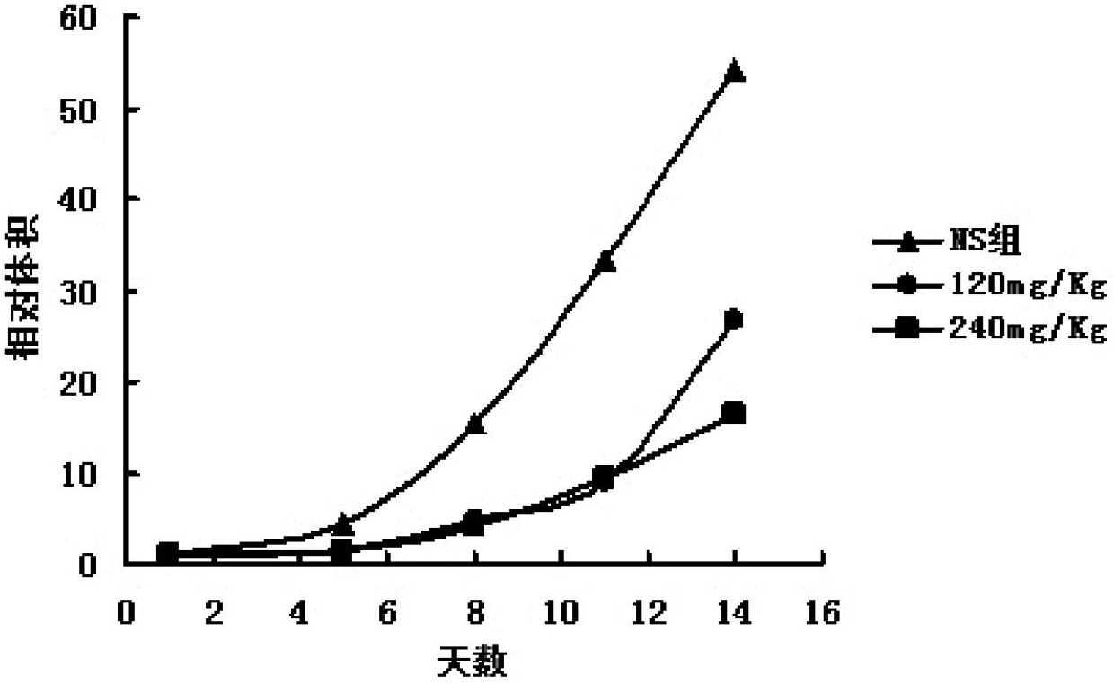 Curcumin salicylic acid monoester and synthesis method thereof and application curcumin salicylic acid monoester to anti-tumor and anti-inflammatory aspects