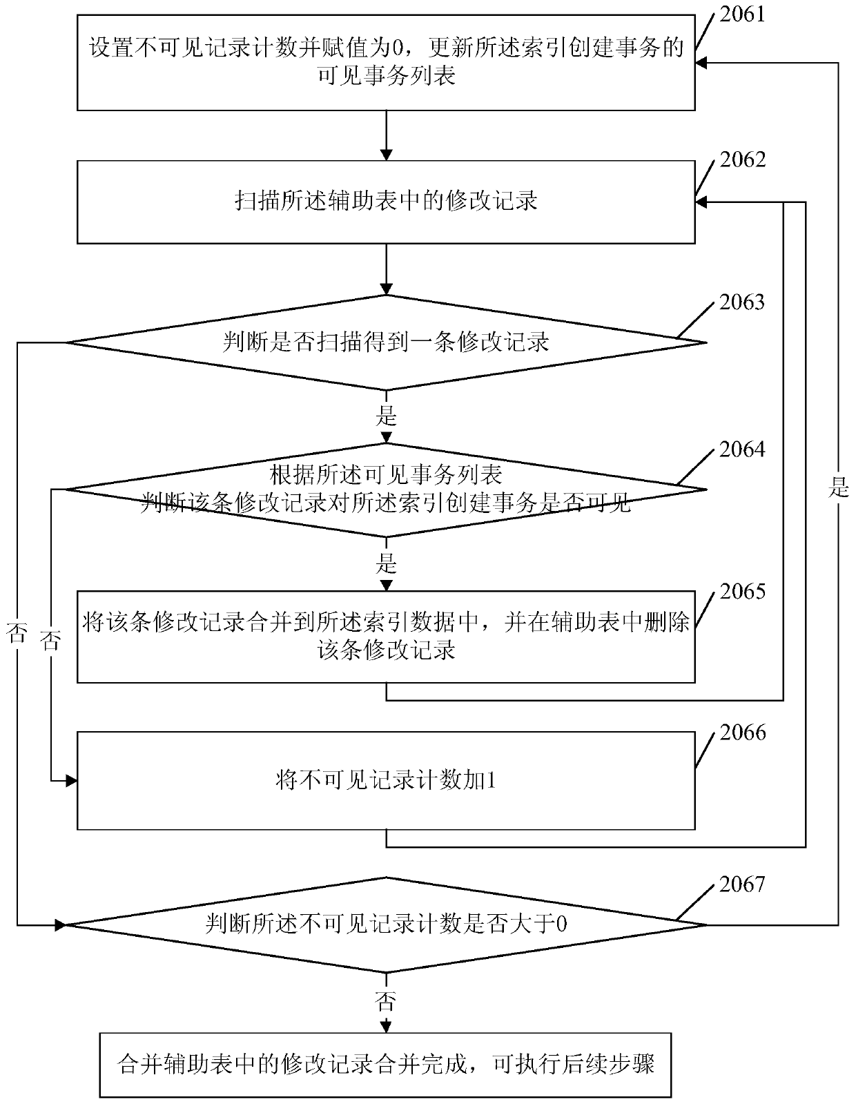 Method, device, server and storage medium for creating database index