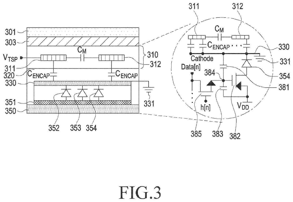 Electronic device including touch sensor IC and operation method thereof