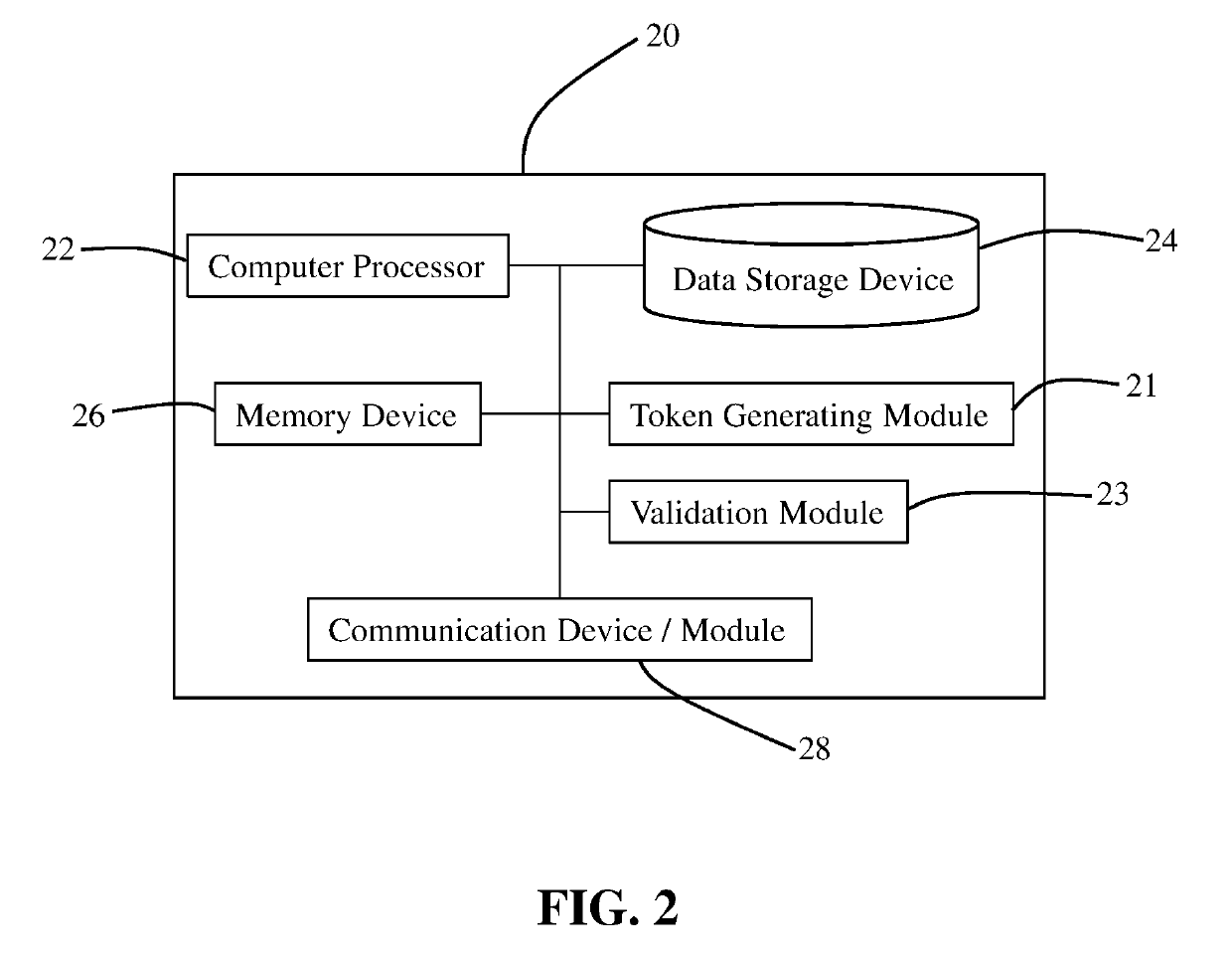 System and method for verified admission through access controlled locations using a mobile device