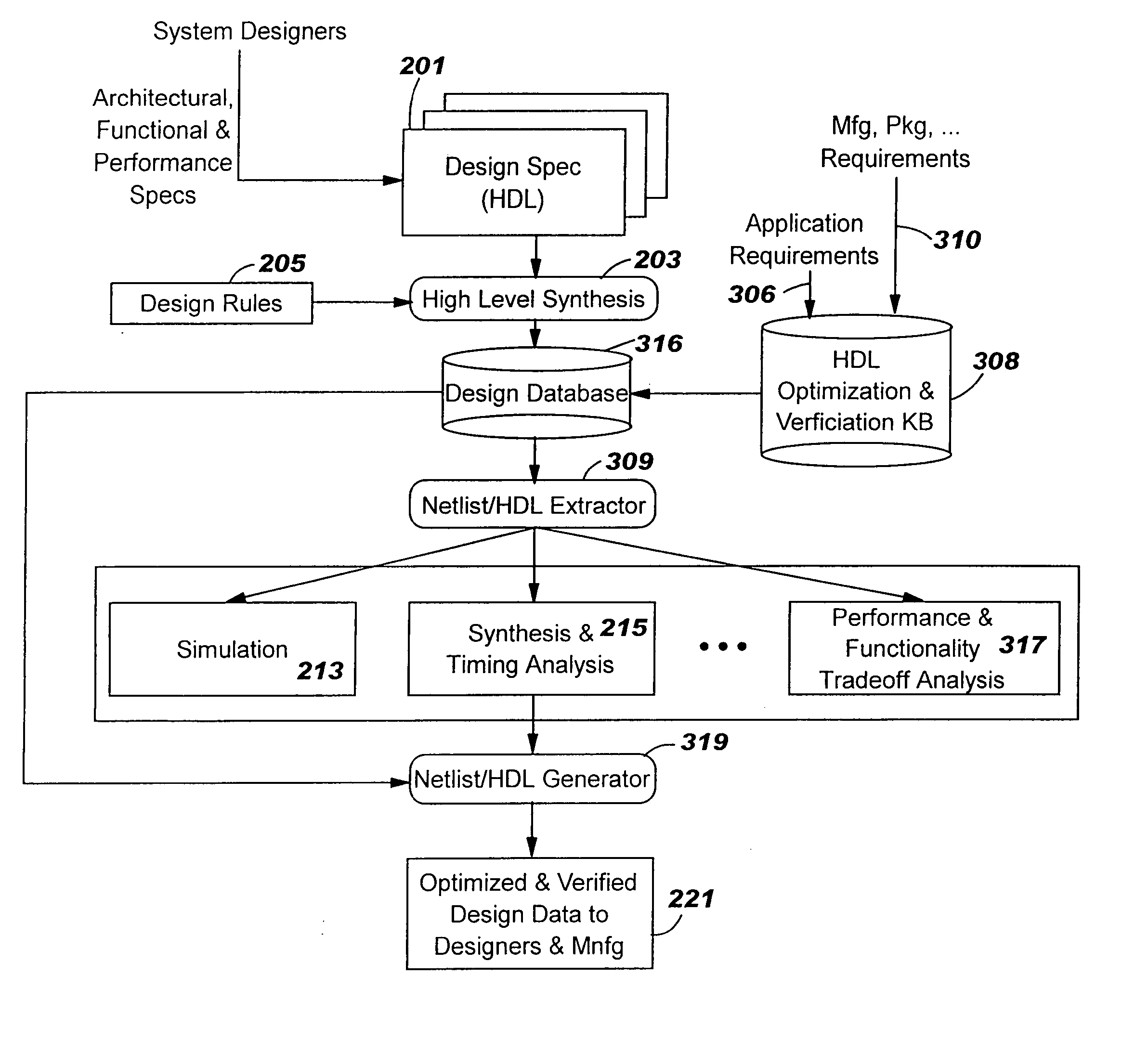 XML-based system and method for collaborative web-based design and verification of system-on-a-chip