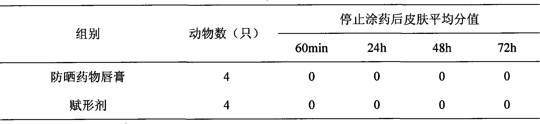 Sunscreen lipstick with repair function and preparation method thereof