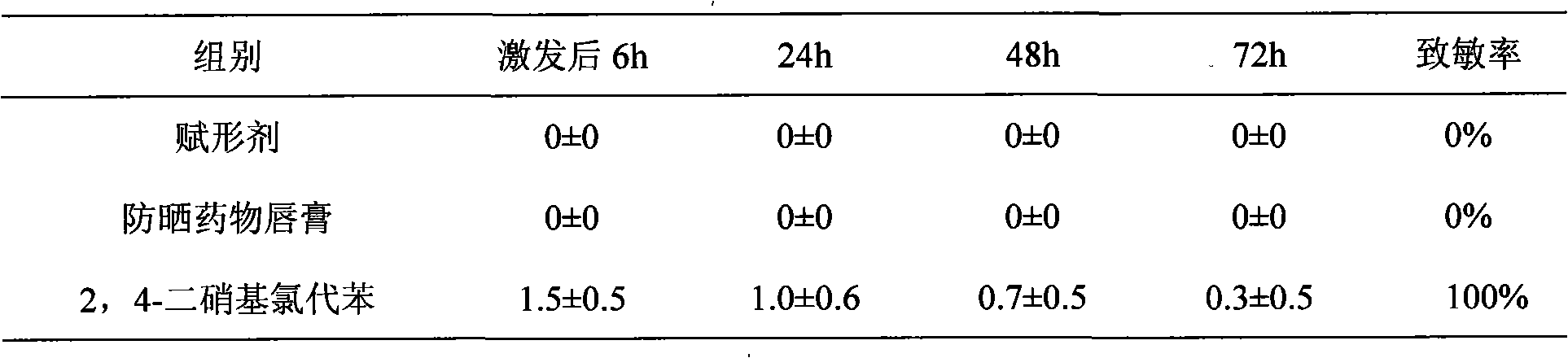 Sunscreen lipstick with repair function and preparation method thereof