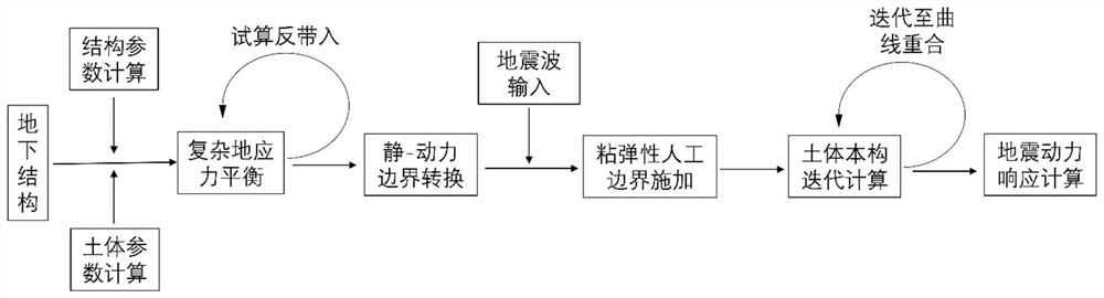 Underground structure anti-seismic modeling method based on viscoelastic constitutive relation