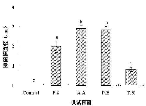 Preparation method for natural antibacterial agent