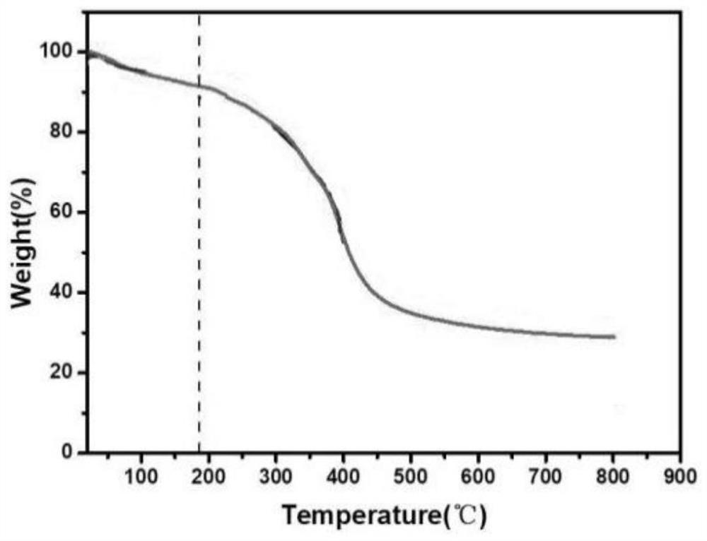 Preparation method of alkaline fuel cell exchange membrane