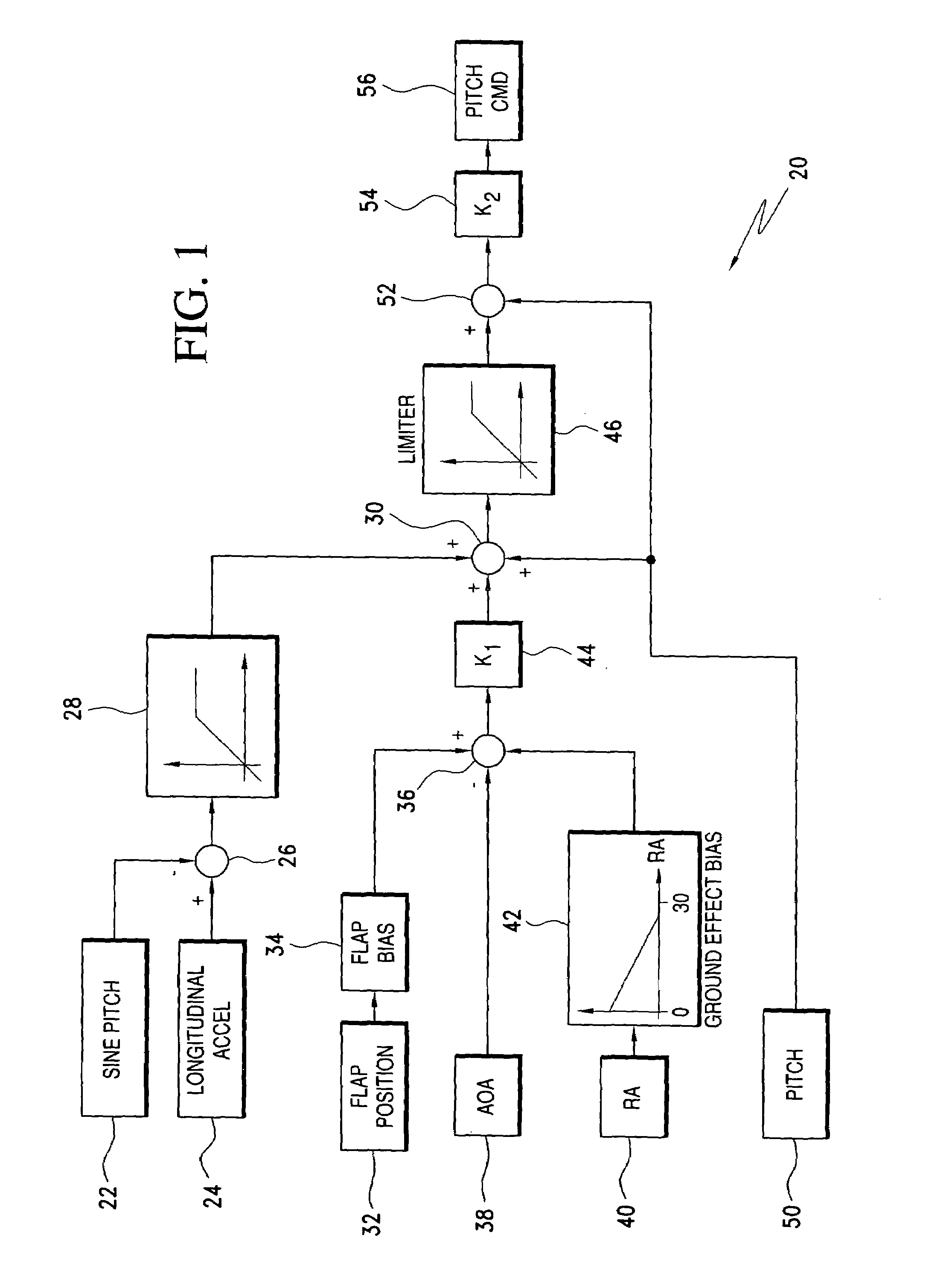 Ground effects compensated angle of attack command system and method