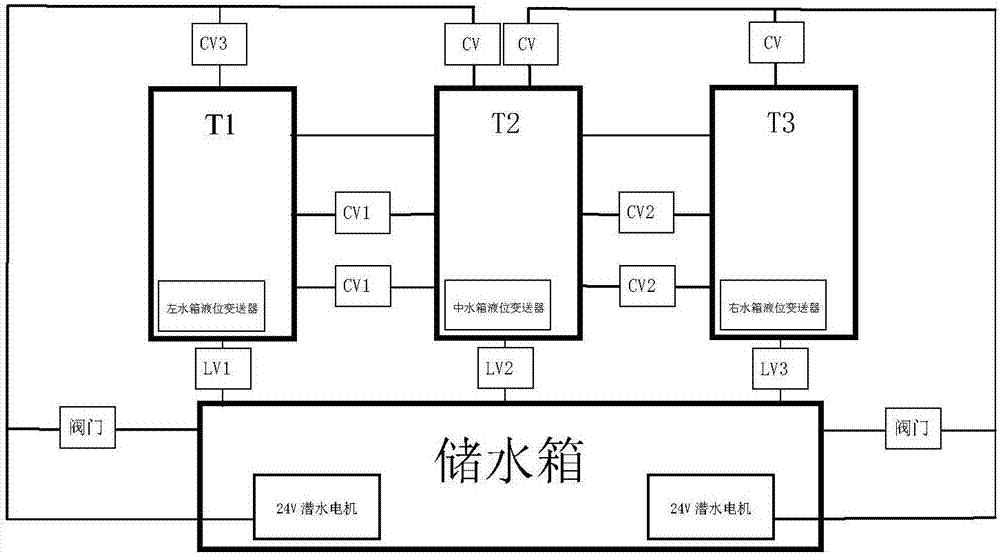 Model-free adaptive-control water tank liquid level control system