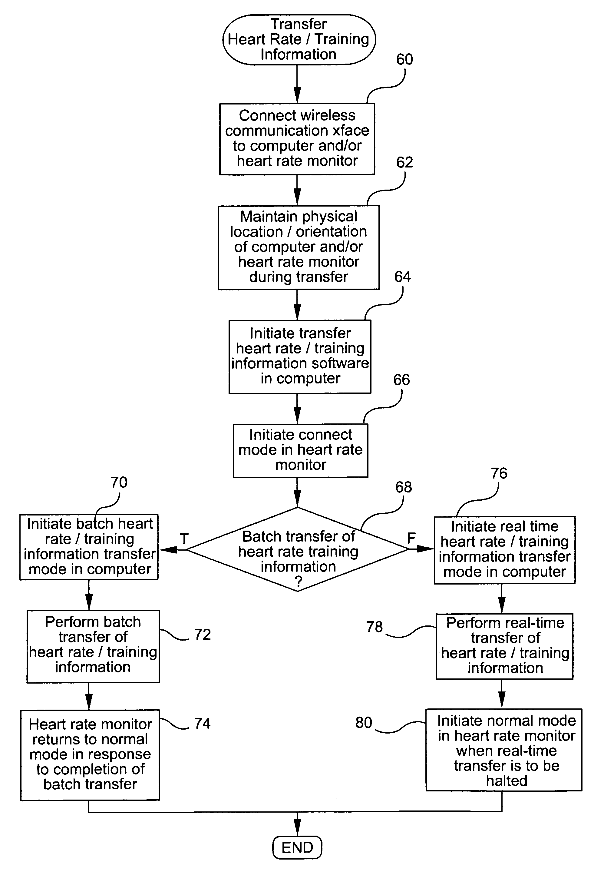 Method for processing heart rate information in a portable computer