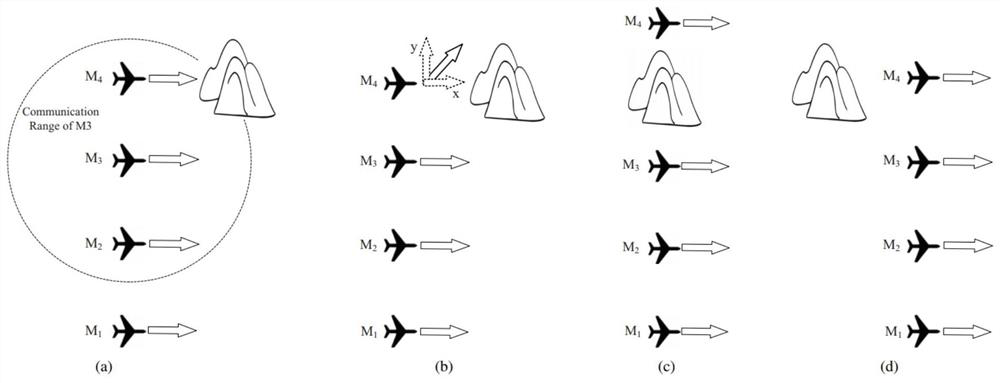 Topological perception routing method for unmanned aerial vehicle cluster formation