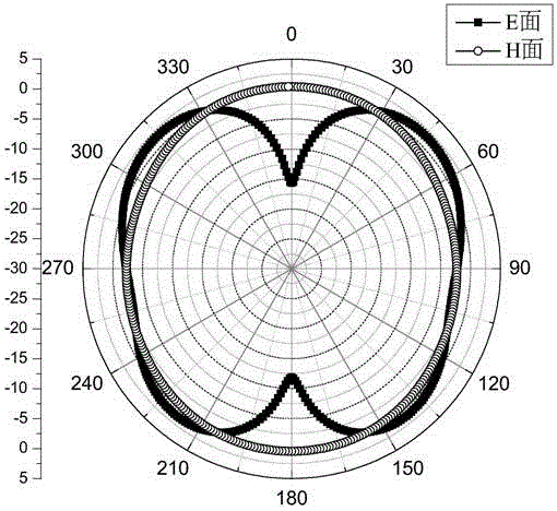 Ultra wide band antenna with trapped wave features