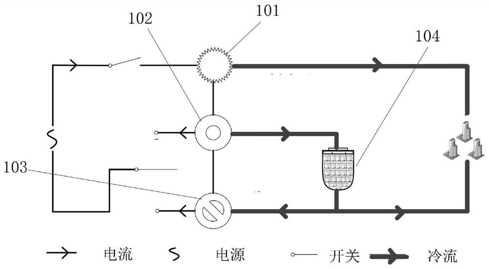 Optimized dispatching method and device for combined cooling and power supply type micro-grid