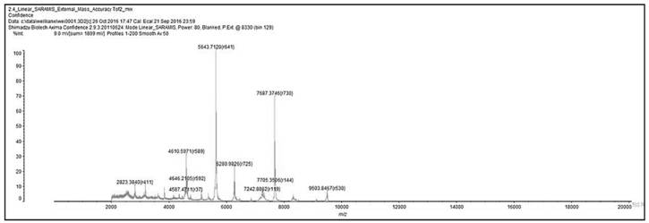 Mass spectrometry method for detecting klebsiella pneumoniae in ready-to-eat fresh fruits and vegetables