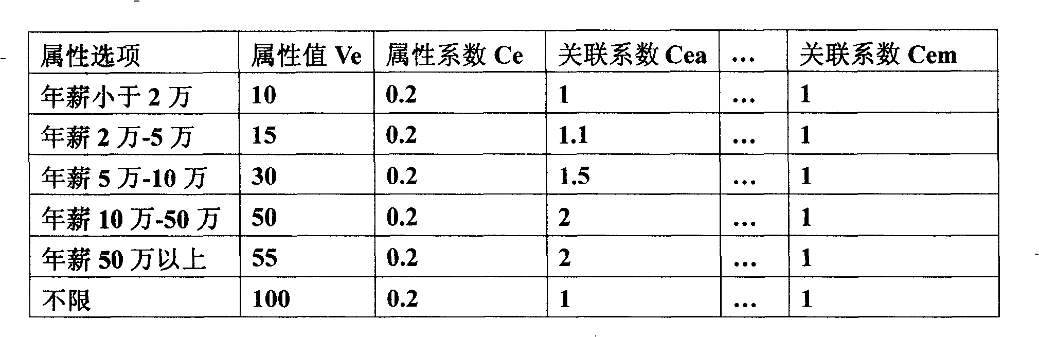 Method for automatically computing network advertisement grade and displaying advertisement