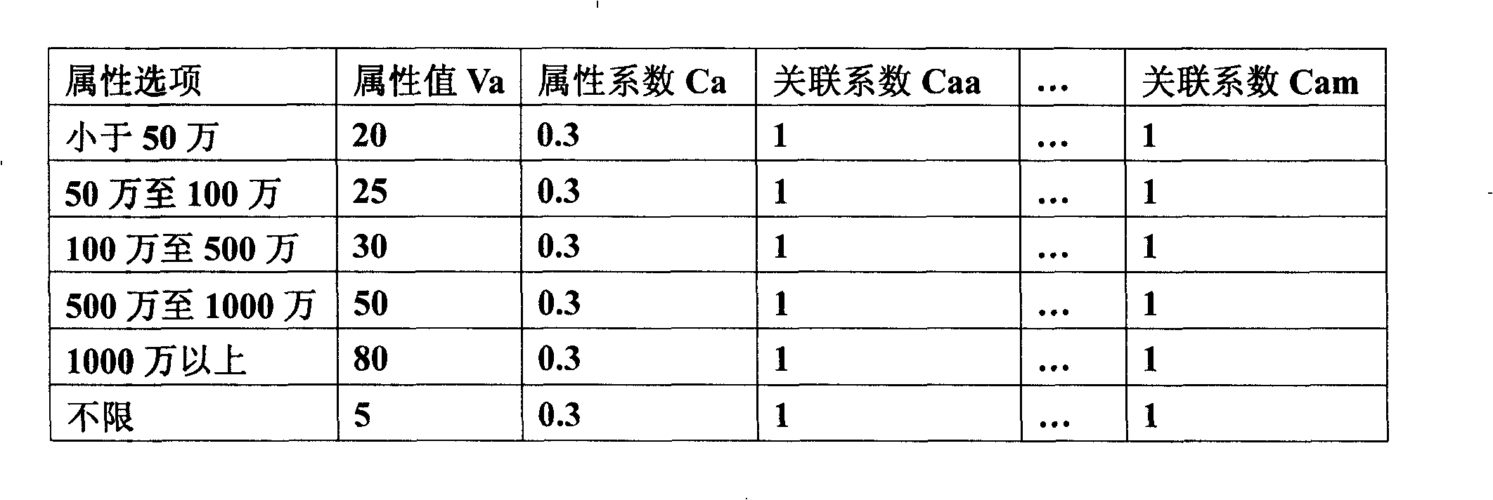 Method for automatically computing network advertisement grade and displaying advertisement