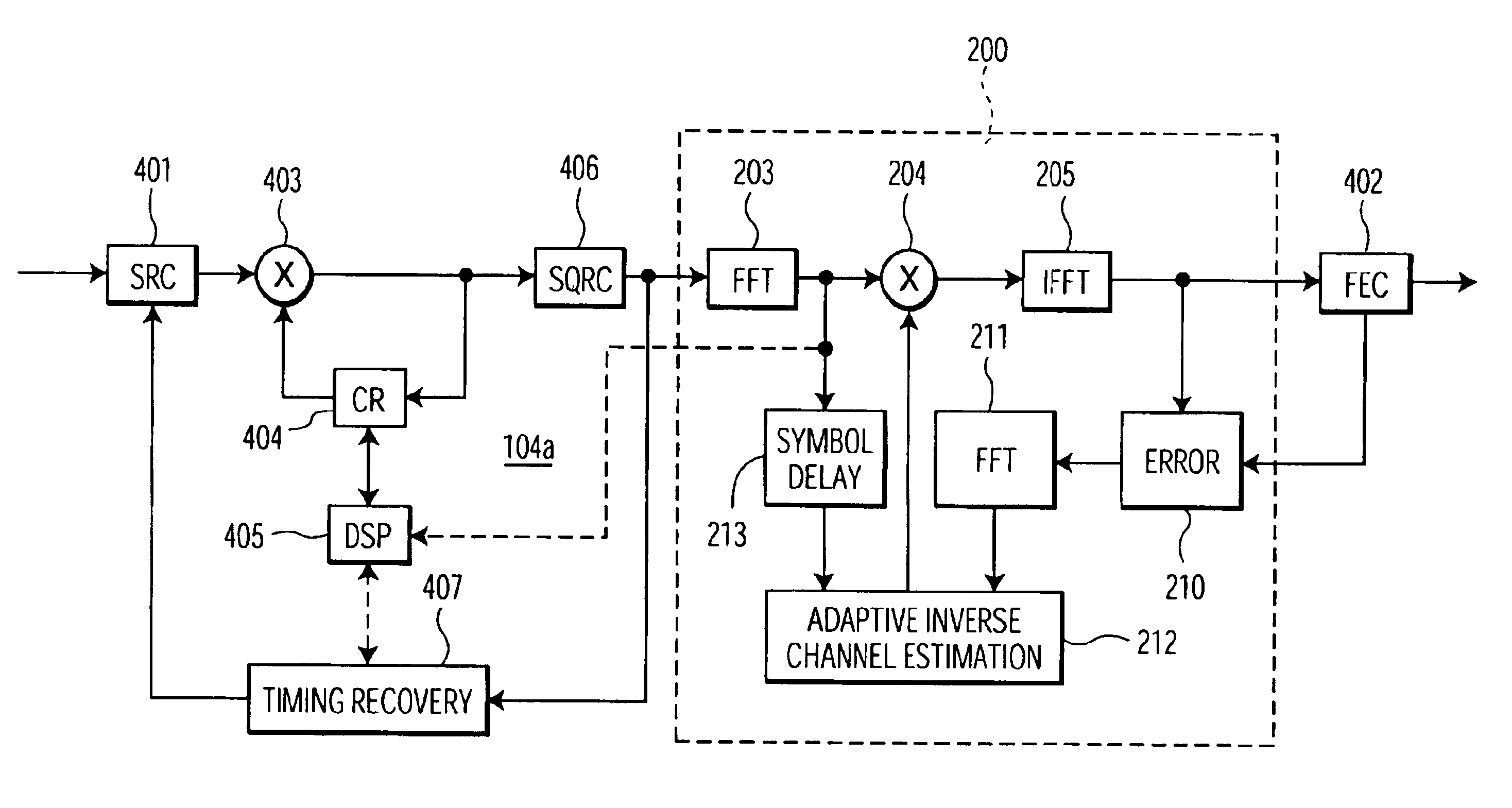 Frequency-domain equalizer for terrestrial digital TV reception