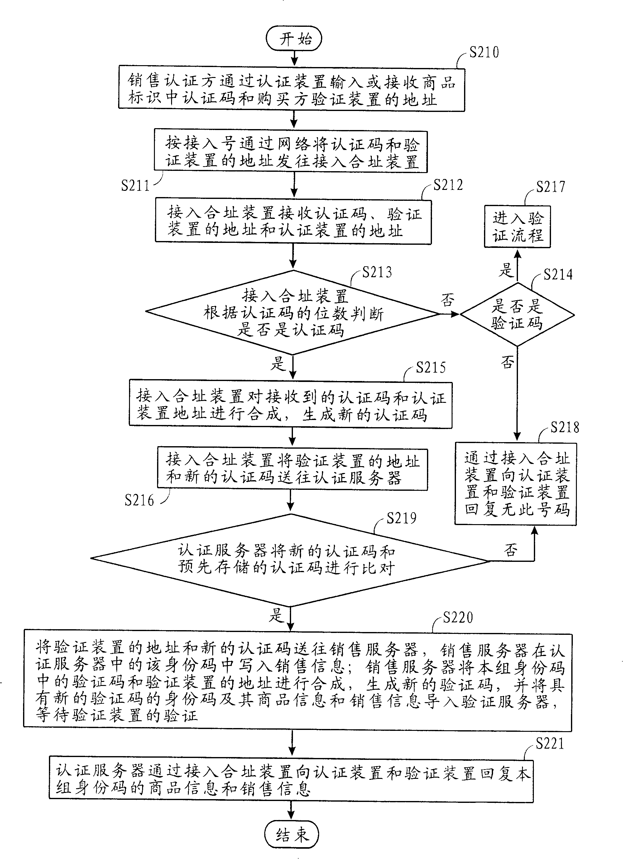 Combined address identification system and method, and automatic identification device