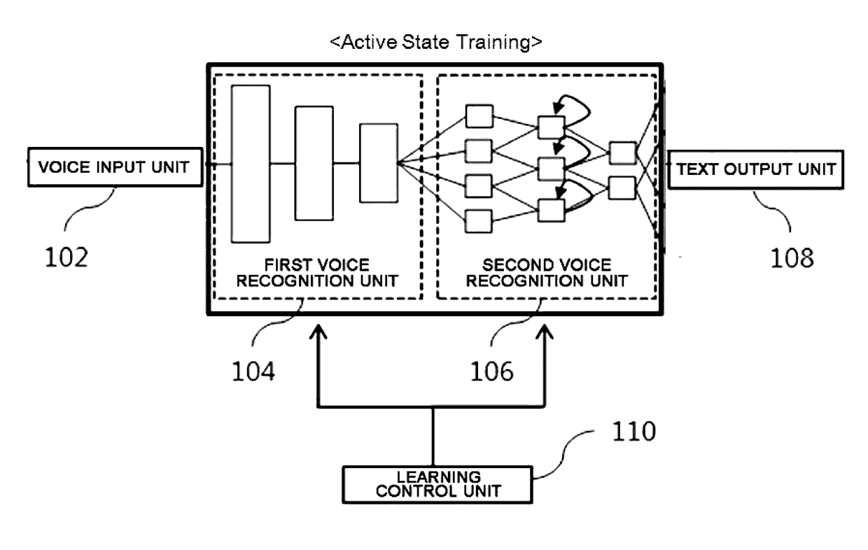 System and method for voice recognition