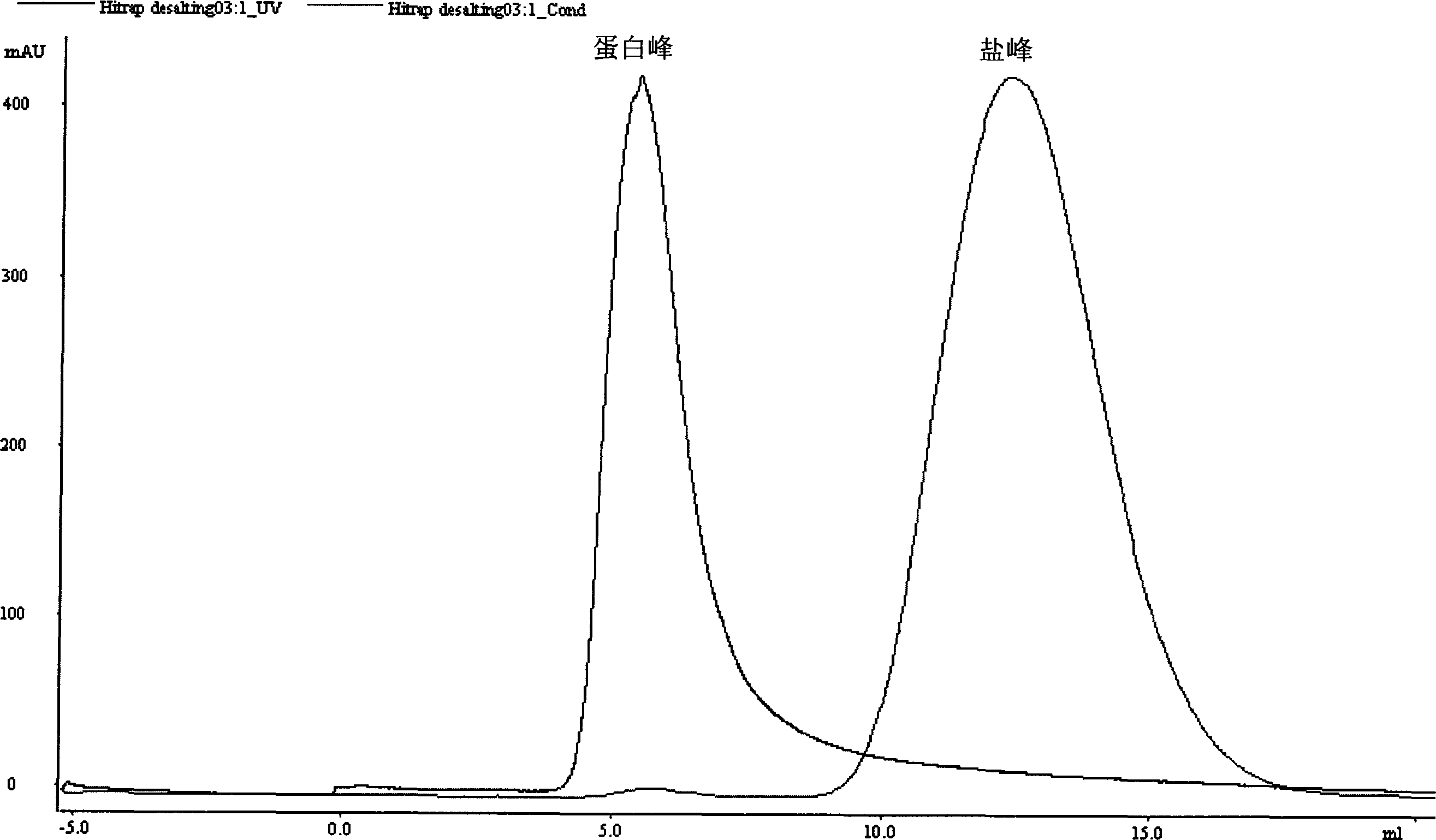 Method for rapid purifying soluble protein of shell pearl layer