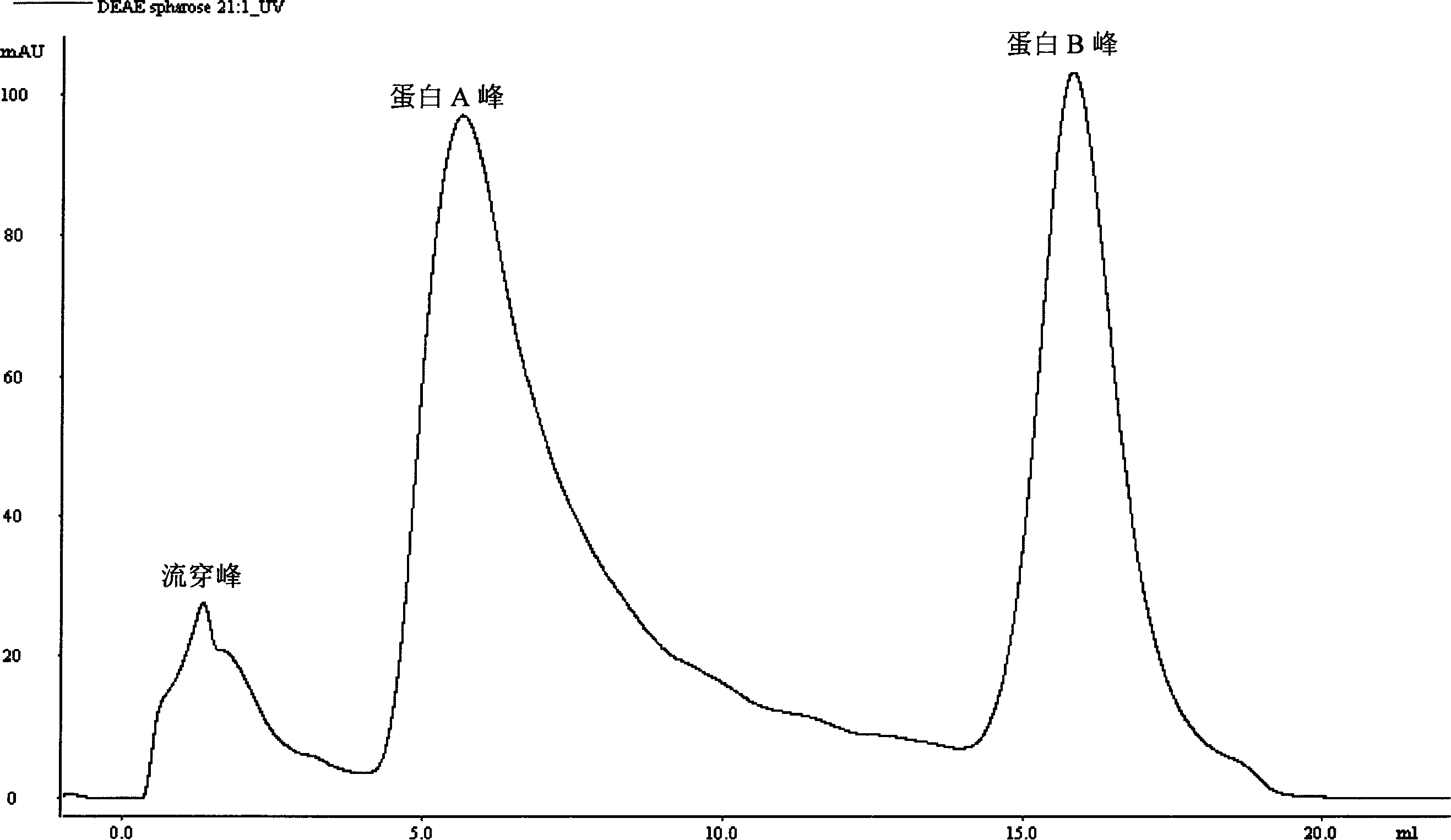 Method for rapid purifying soluble protein of shell pearl layer