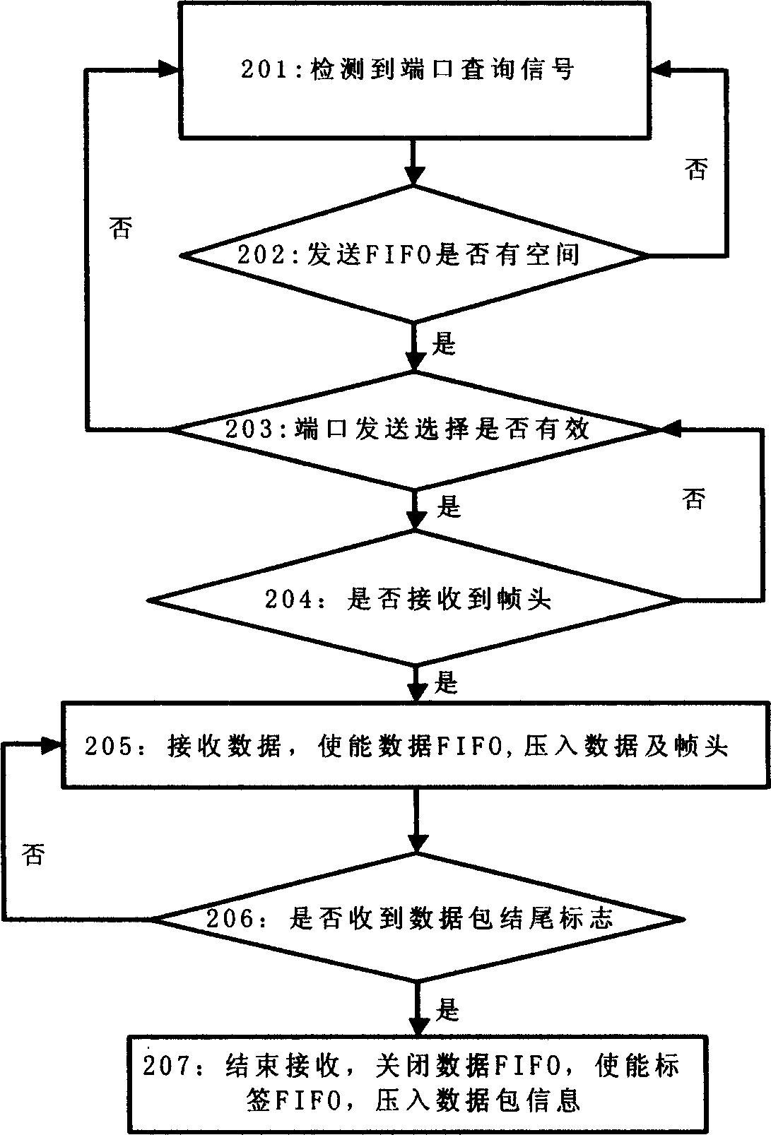 Ethernet and ATM tier joined data vonversion and correction device and method