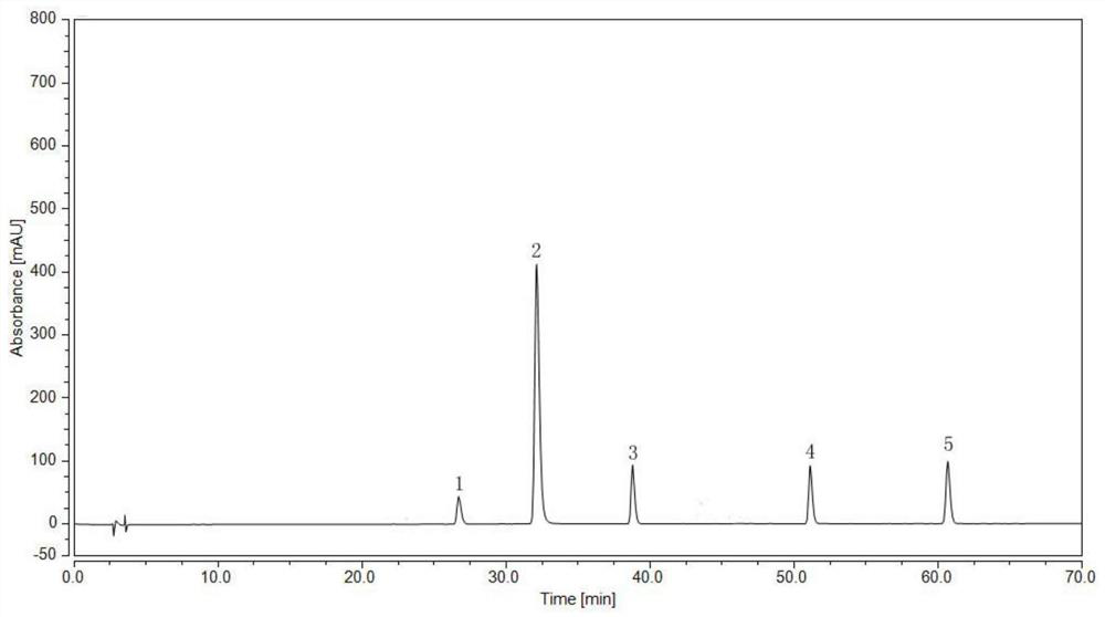 Simultaneous detection of a method for the content of five components of a traditional Chinese medicine for treating enuresis in children