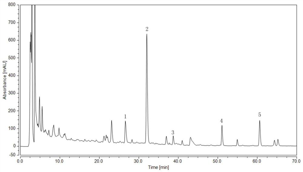 Simultaneous detection of a method for the content of five components of a traditional Chinese medicine for treating enuresis in children