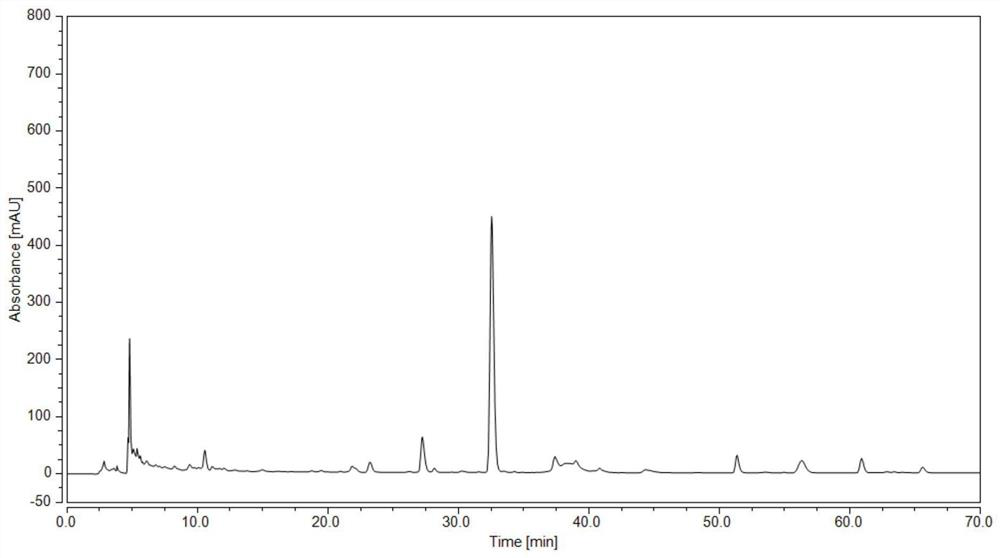 Simultaneous detection of a method for the content of five components of a traditional Chinese medicine for treating enuresis in children