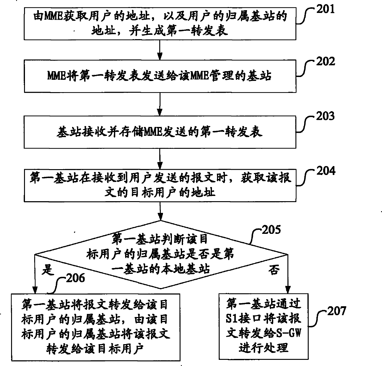 Method for report retransmission, base station and system thereof