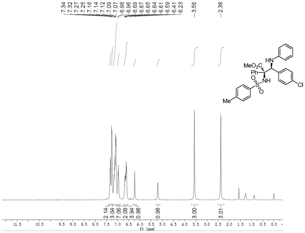 A kind of chiral sulfonamide derivative and its preparation method and application