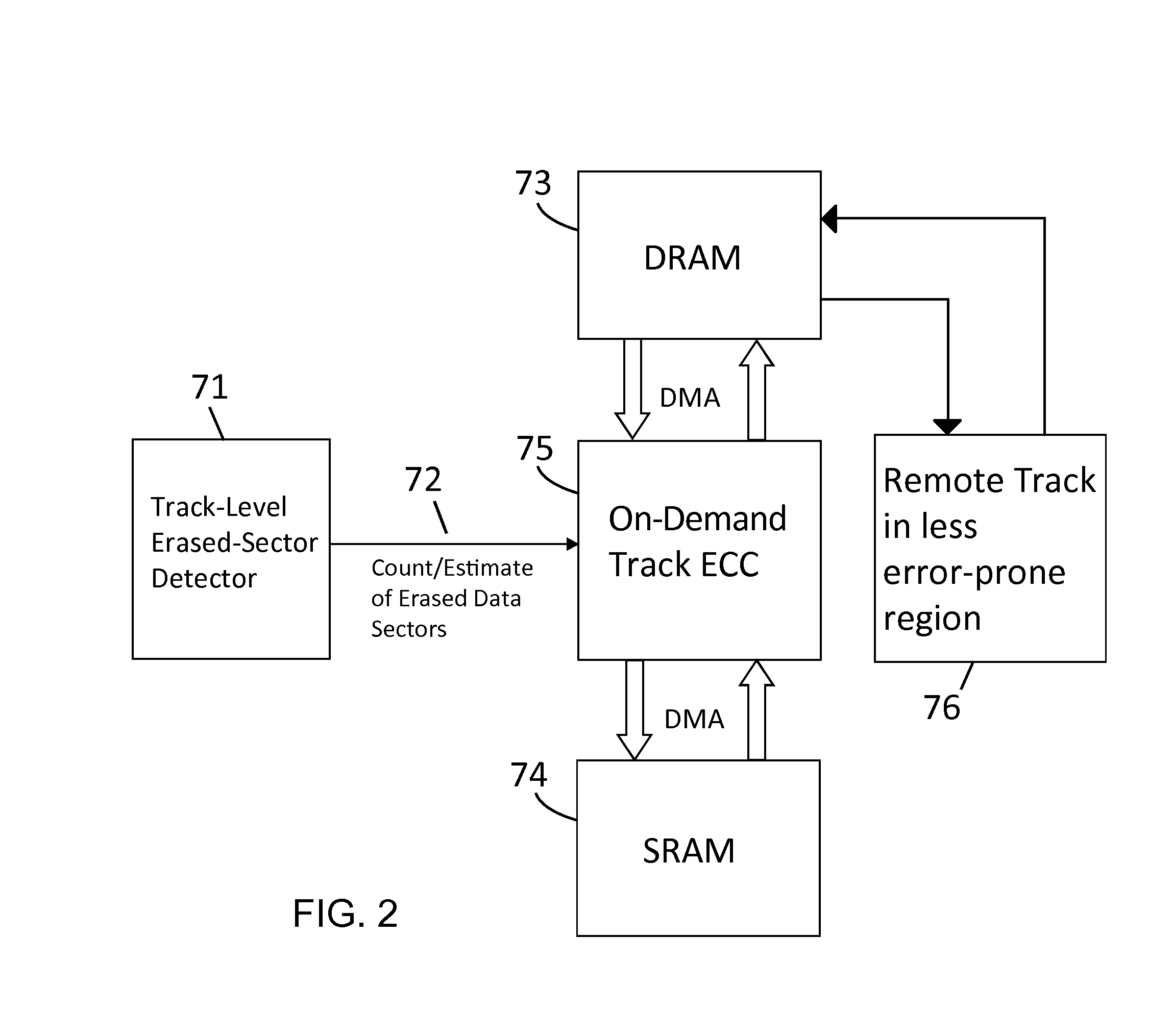 Error correction with on-demand parity sectors in magnetic data storage devices