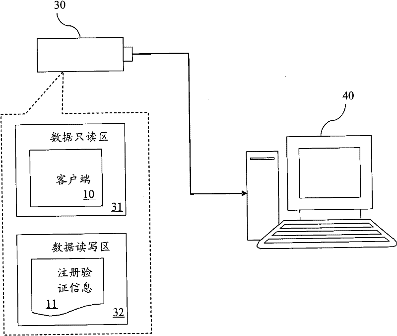 Translation query system and method thereof for portable storage device