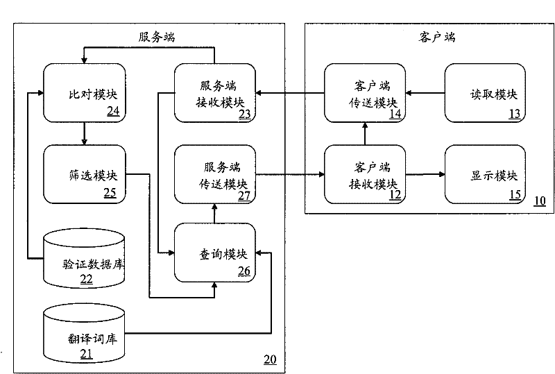 Translation query system and method thereof for portable storage device