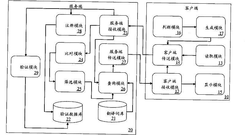 Translation query system and method thereof for portable storage device