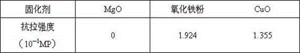 Bonding agent and preparing method thereof