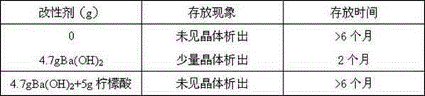 Bonding agent and preparing method thereof