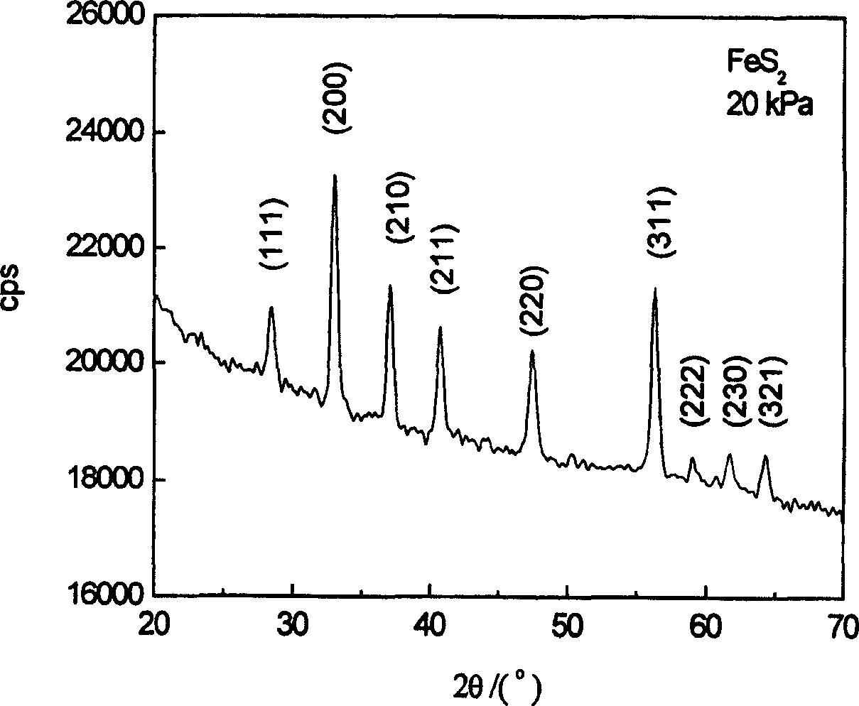 Method of synthesizing ferrous disulfide film by electro deposition oxidation and hot sulfurization