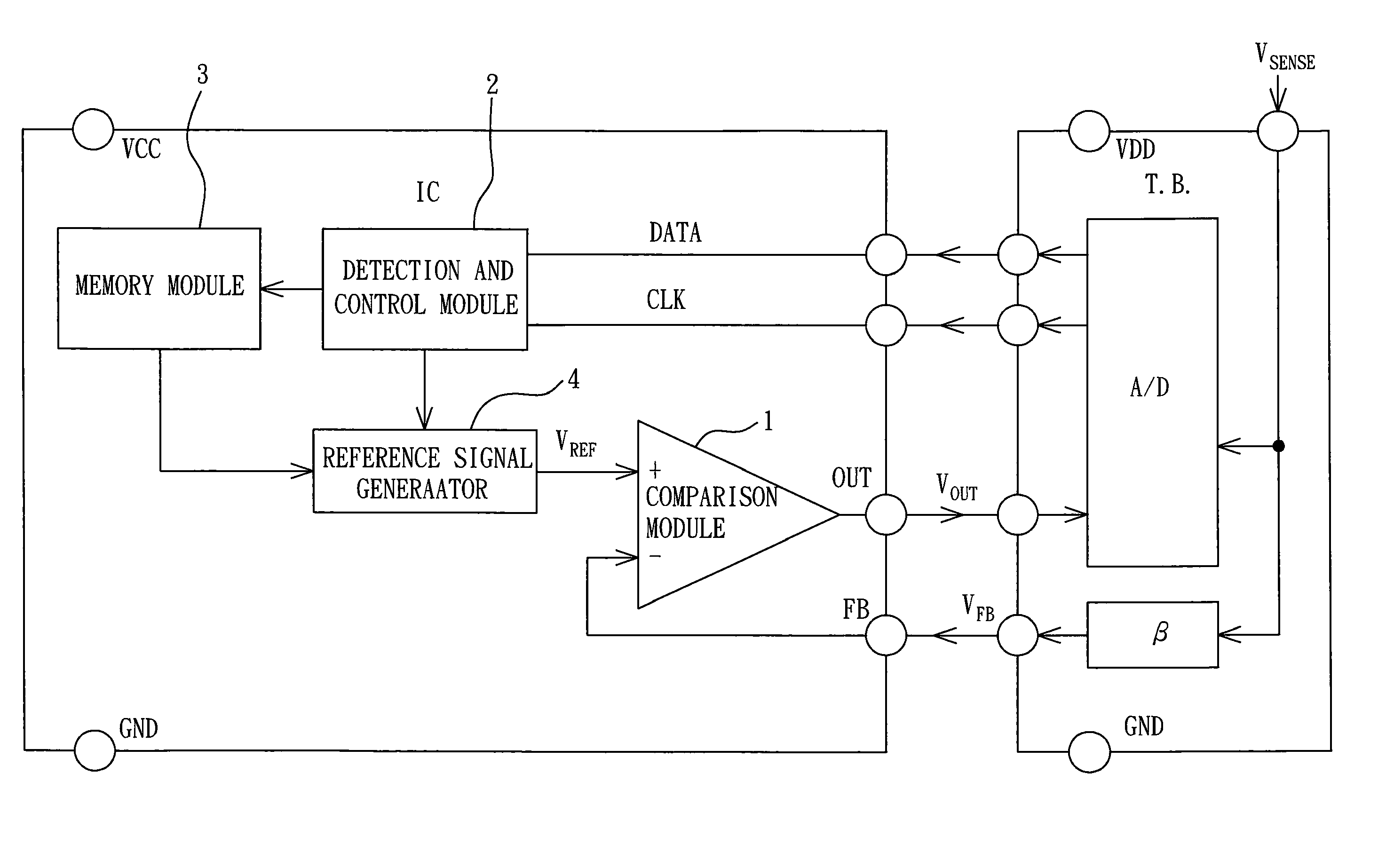 Integrated circuit for system calibration