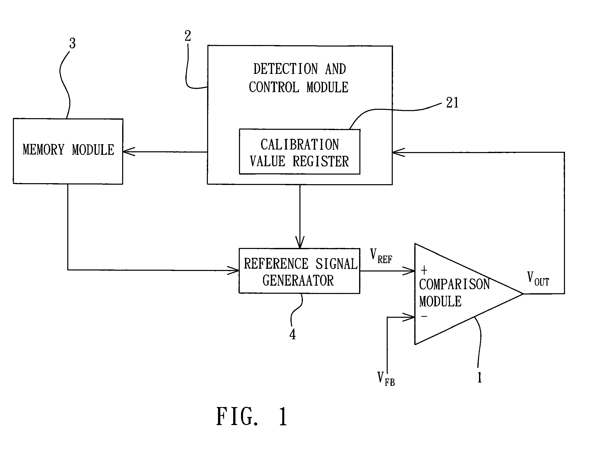 Integrated circuit for system calibration