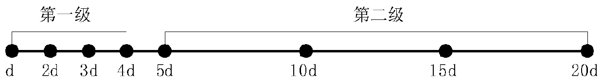 Compressed sensing doa estimation method based on unknown mutual coupling information under nested arrays