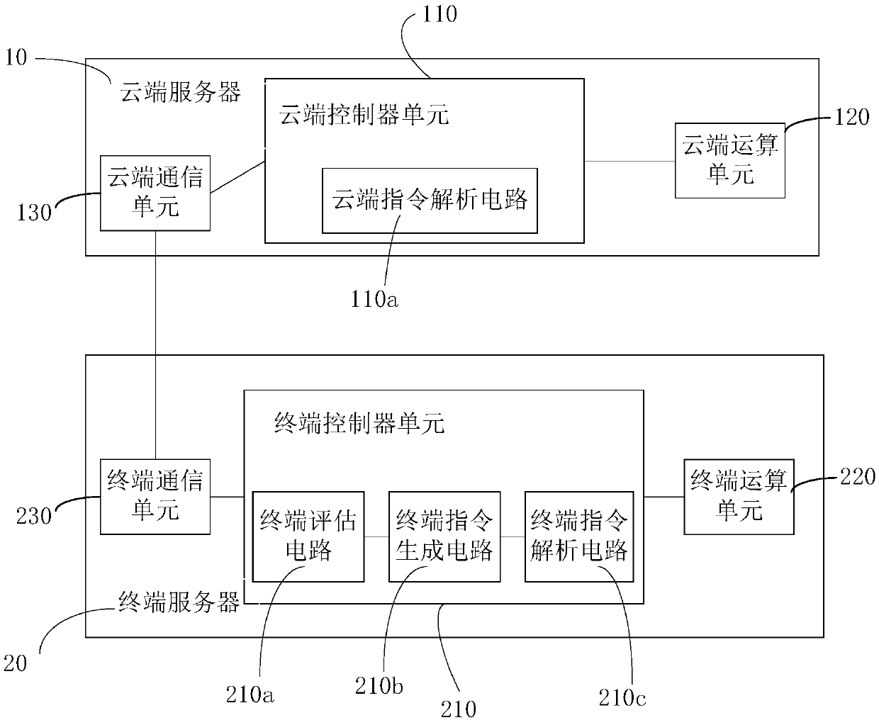 Machine learning operation distribution system and method