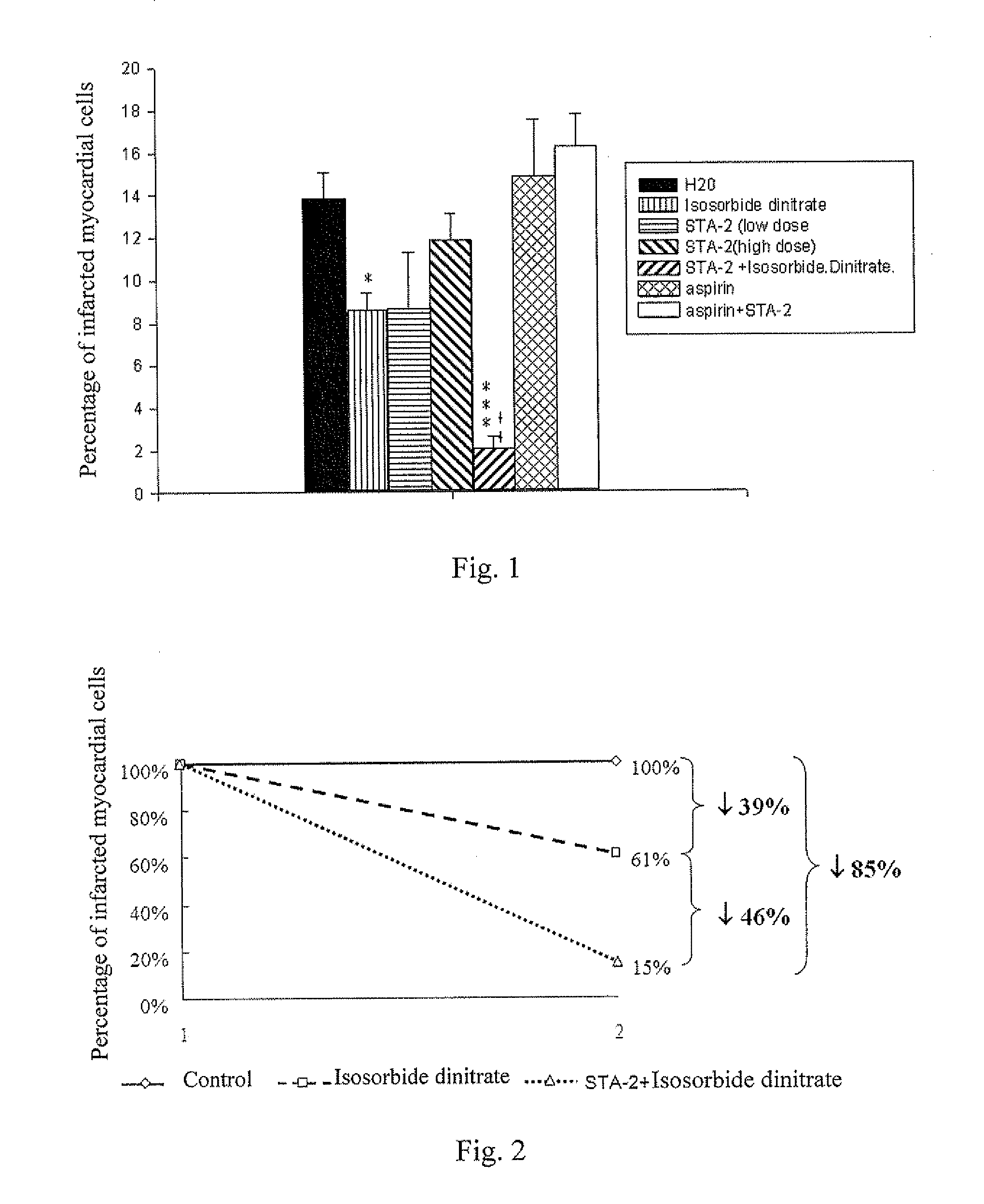 Pharmaceutical composition for treating or preventing angina or myocardial infarction induced by myocardial ischemia