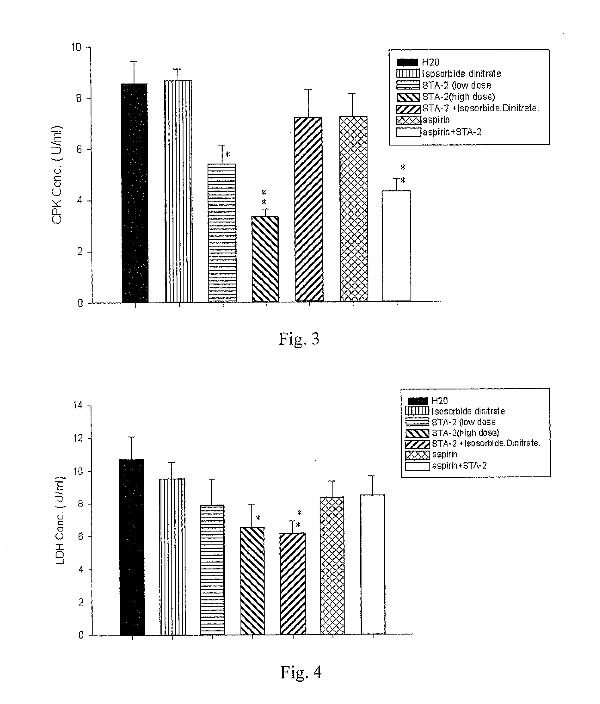 Pharmaceutical composition for treating or preventing angina or myocardial infarction induced by myocardial ischemia