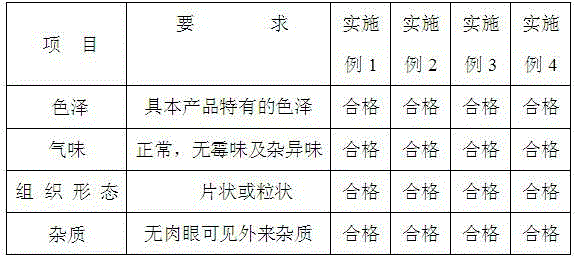 Bread crumbs and preparation method thereof